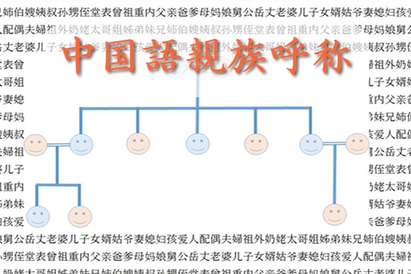 中国語親族呼称