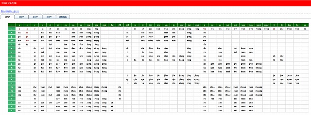 中国語音節表