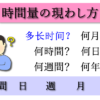 時間量の現わし方