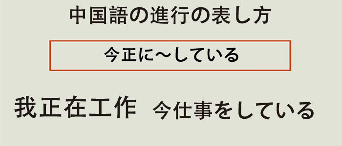 中国語の進行の表し方