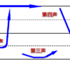 四声図