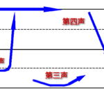 四声図