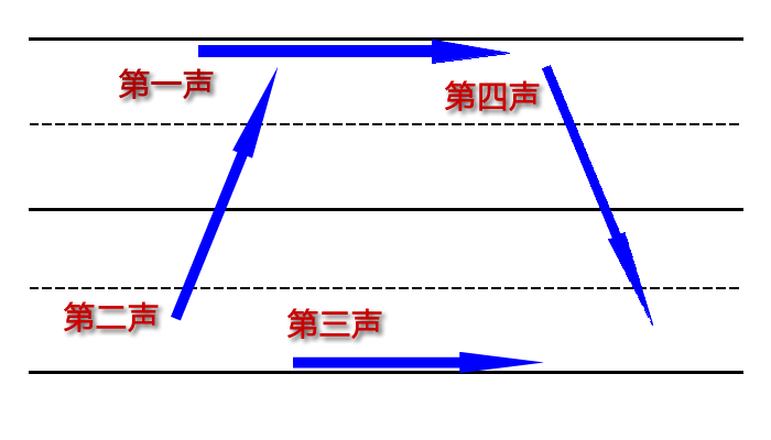 四声図会話上での意識