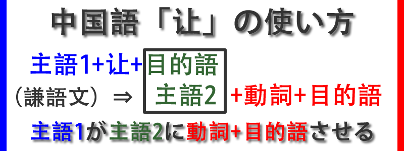 中国語「让」の使い方