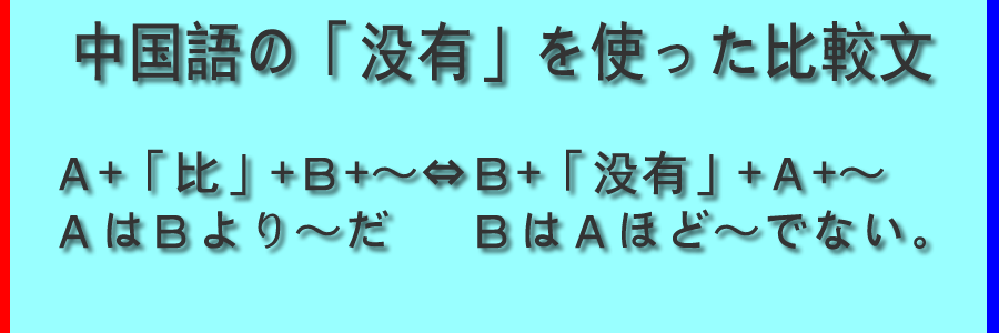 中国語の「没有」を使った比較文