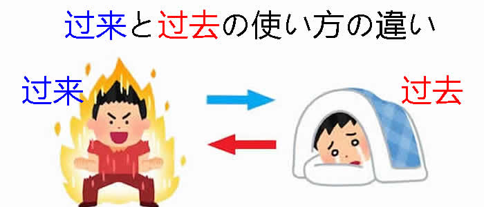 「过来」と「过去」の使い方の違い