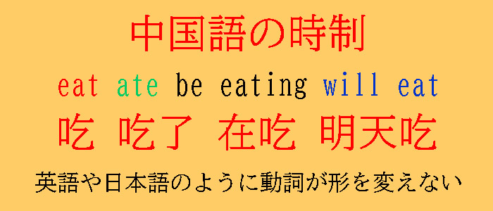 中国語の時制