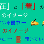 「在」と「着」の違い