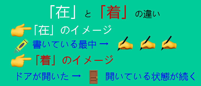 「在」と「着」の違い